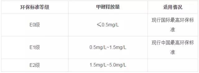 又有學(xué)生因室內(nèi)甲醛超標(biāo)中毒？買什么家具才能讓人放心？